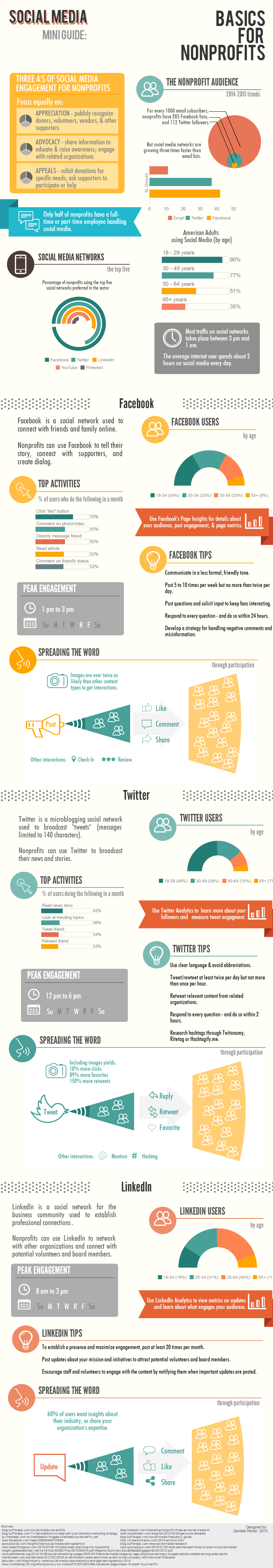 social-media-basics-for-nonprofits-dcp